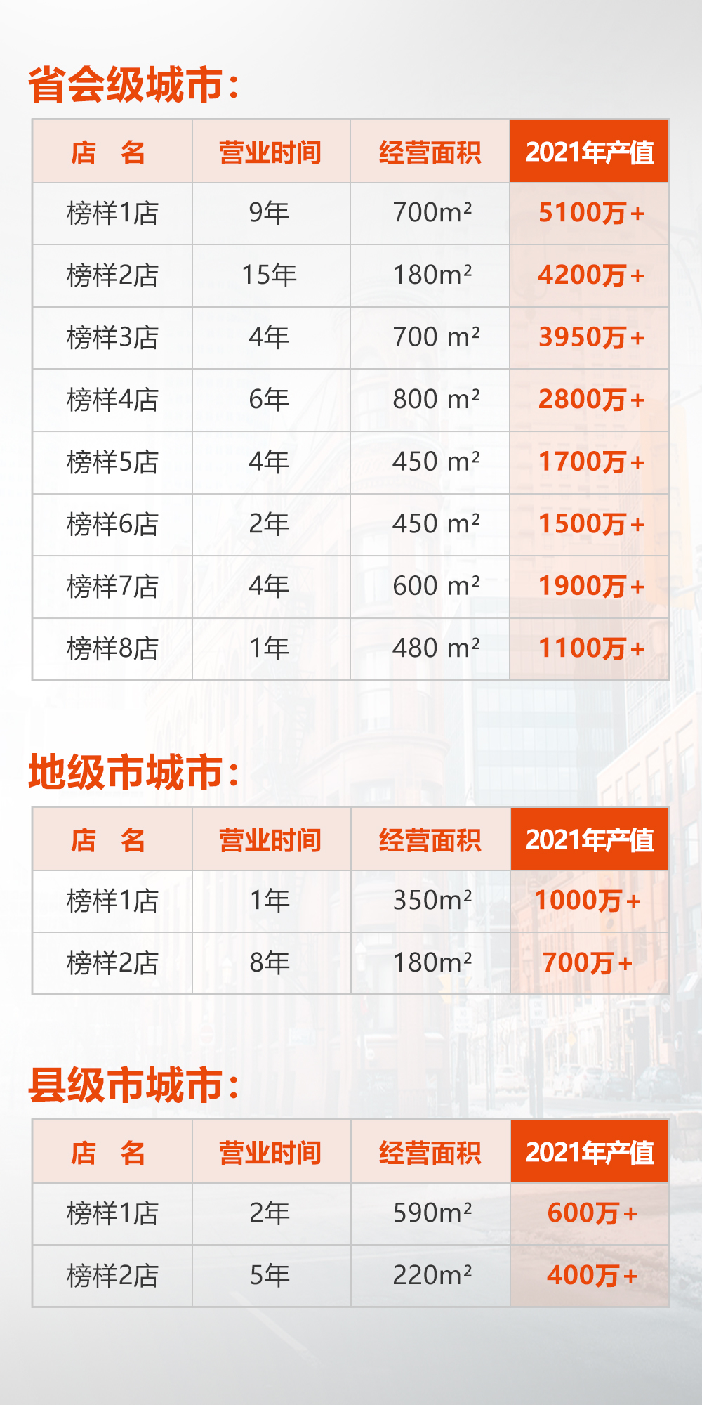 全屋定制加盟首選品牌 露水河推薦戰(zhàn)略伙伴-愛閣工房